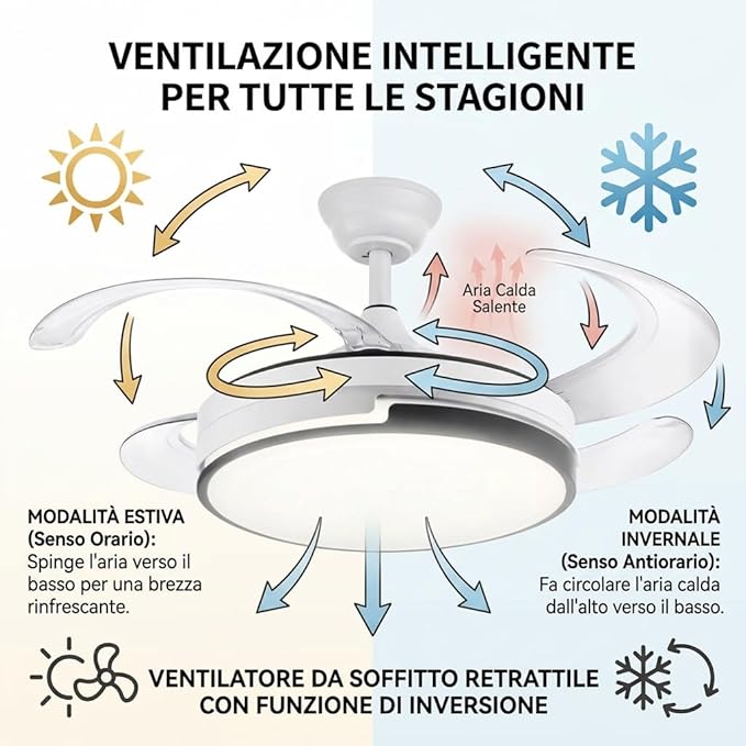 ventilatore da soffitto led